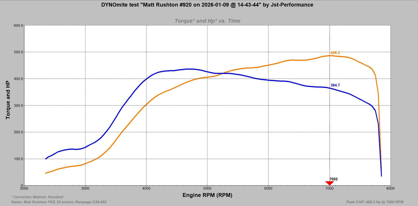 * Honda Custom E Tuning for Hondata Flashpro