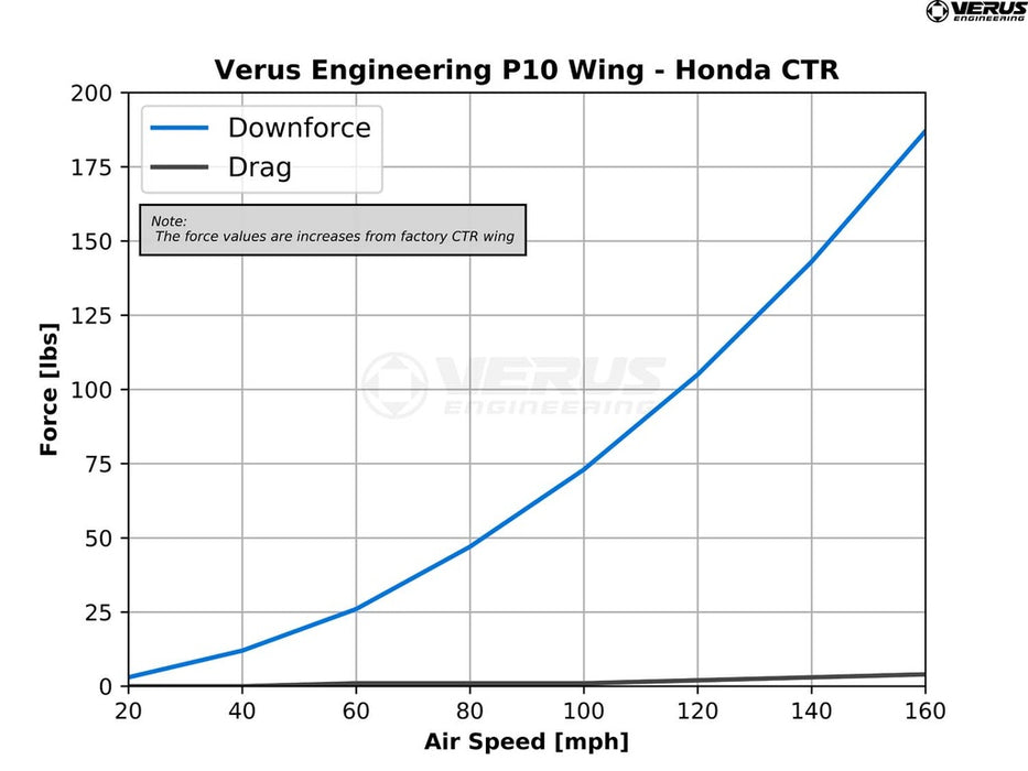 P10 Rear Wing - Fk8 Honda Civic Type R