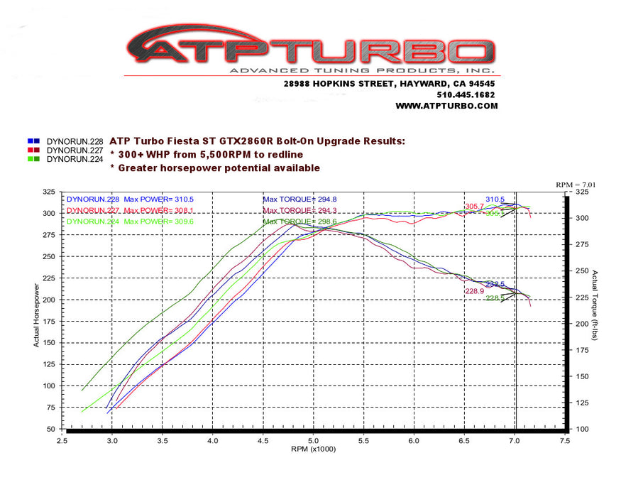 ATP 2014+ Ford Fiesta ST 1.6L EcoBoost GTX2860R Bolt-On Turbo